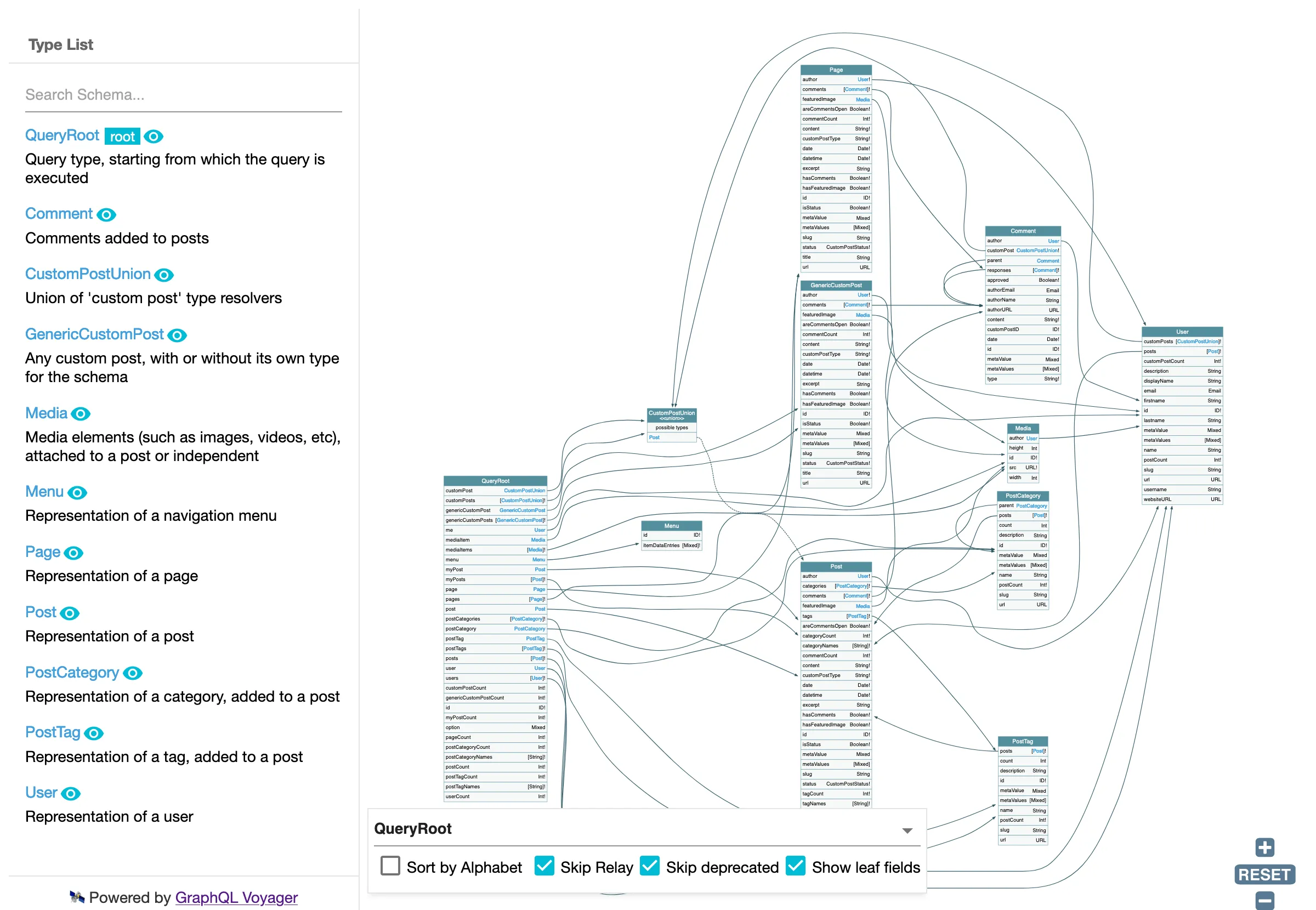 Schema GraphQL Schema GraphQL