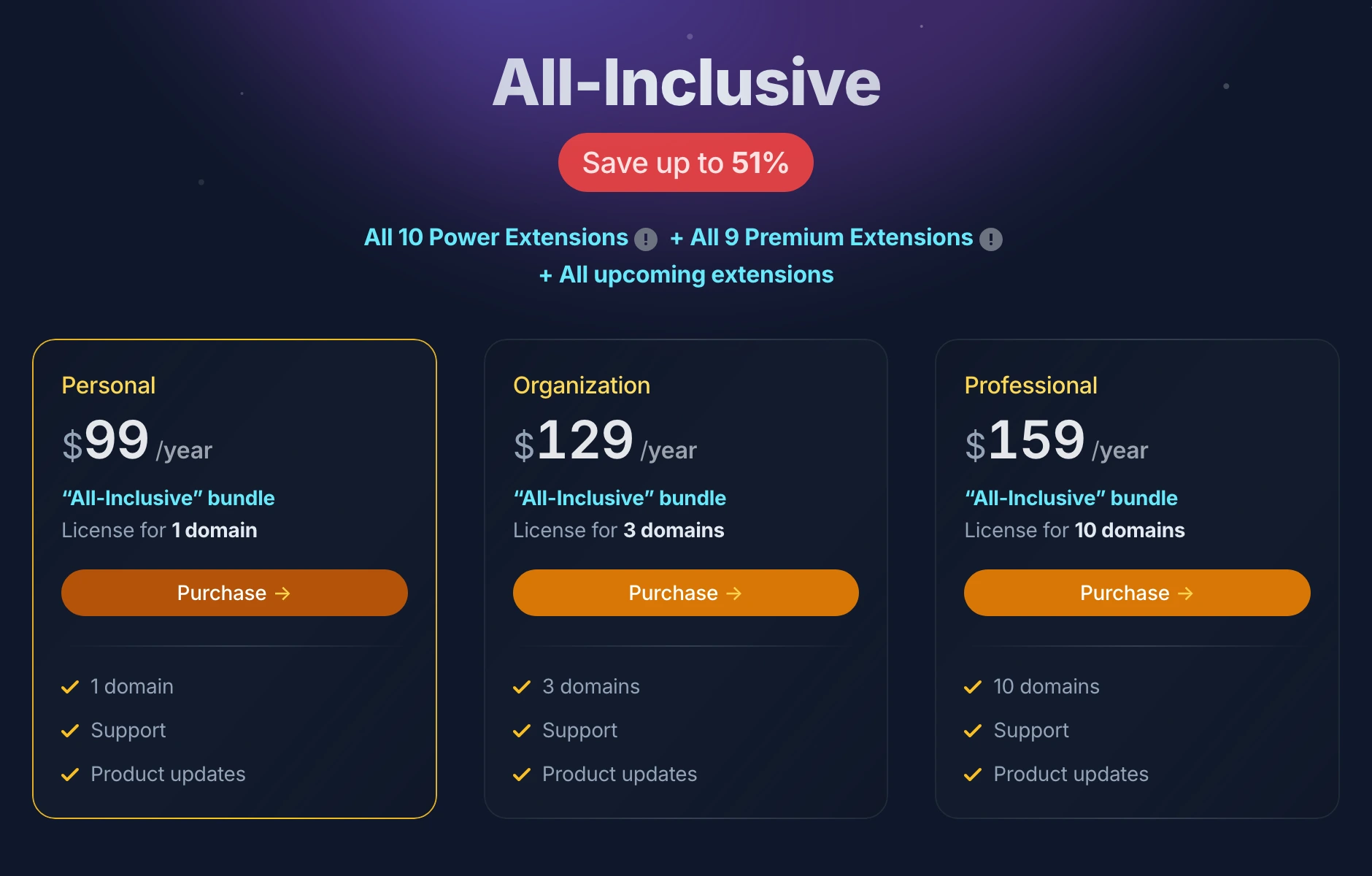 Bảng giá gói Gato GraphQL All-Inclusive